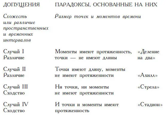 Для начала вернемся к задаче Деление на два и обратим внимание на то что в - фото 9