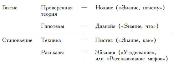 РАЗДЕЛЕННАЯ ЛИНИЯ ПЛАТОНА Возьмите линию и разделите ее на четыре отрезка - фото 12