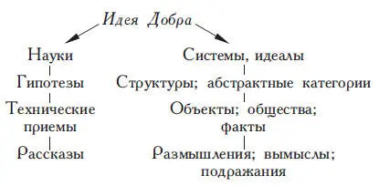 Между уровнями существует причинноследственная связь которая наглядно - фото 15