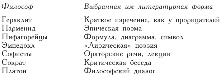 9 Сравните также формы в которых находит свое выражение современная - фото 24