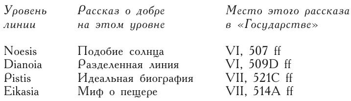 32 Приведенный далее пример основан на главе II книги B r u m b a u g h RS - фото 25