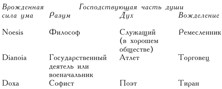 Другие подобные схемы сочетаемости даны в форме диаграмм и обсуждаются в моем - фото 26