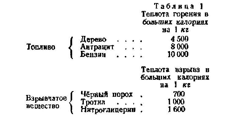 Сравнивая числа приведённые в этой таблице мы видим что при взрыве - фото 12