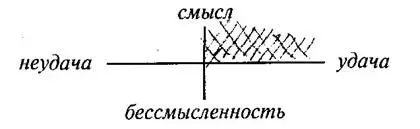 Бизнесмен движется между полюсами удачи и неудачи Homo pattern однако - фото 1