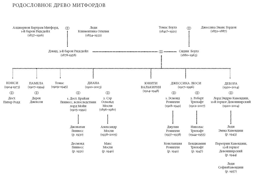 Луису любимому Введение Митфордианский феномен Представьте шесть - фото 2