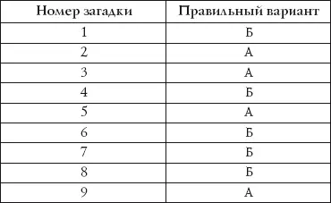 4 Психологический портрет Часто нам кажется что мы хорошо знаем близких - фото 1