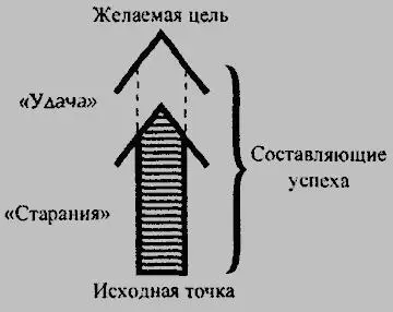 Скажем еще раз человек сам определяет какой результат является для него - фото 4