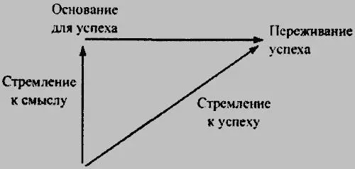 Стремление достичь успеха напрямую оборачивается погоней за миражом Условием и - фото 5