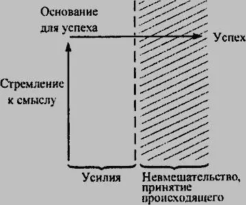 Смысл содержится в самоотдаче человека тому что само по себе представляет - фото 6