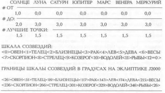 Напомним что историки датируют постройку феррарской Скифской Палаты временем - фото 227