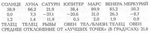 ОПИСАНИЕ РЕШЕНИЯ В решении 1703 года на утреннем предрассветном небе были - фото 243