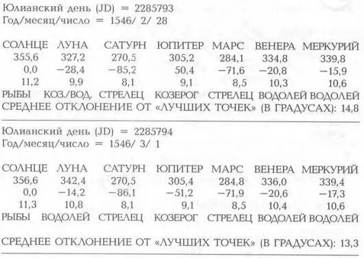 Из приведённых таблиц видно что обе даты 28 февраля 1546 года и 1 марта 1546 - фото 261