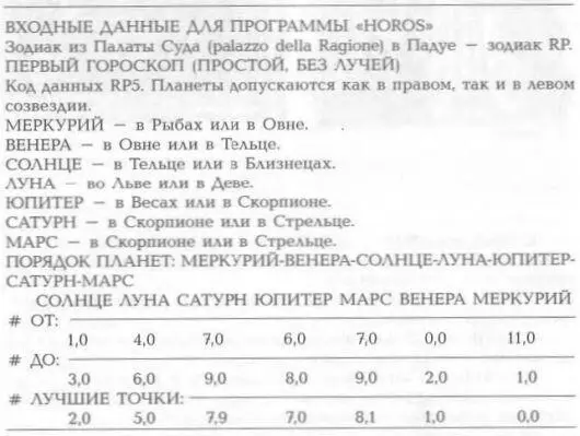 47 В ПЕРВОМ ГОРОСКОПЕ ЗОДИАКА RP ЗАПИСАНА ДАТА 23 25 АПРЕЛЯ СТАРОГО СТИЛЯ - фото 374