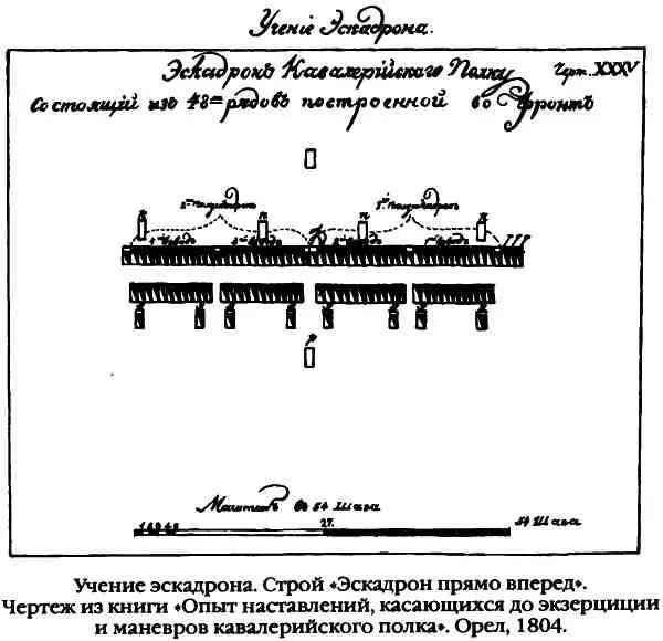 Книга описывала учения вообще а о том как они происходили в разных полках - фото 68