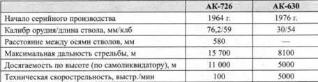 Вверху С палубы ПСКР Айсберг для разведки ледовой обстановки взлетает - фото 48