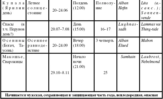 Мы прекрасно отдаем себе отчет насколько предложенные построения разнятся с - фото 67