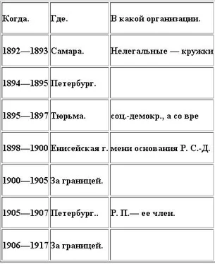 Воспоминания и суждения современников Ленин. Человек — мыслитель — революционер