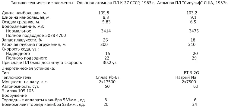 В течение следующего 1957 г ОКБ143 разработало рабочие чертежи ПЛ а в 1958 - фото 1