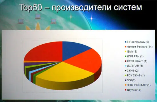 Помимо прочего Воеводин отметил что в начале прошлого года было объявлено - фото 13