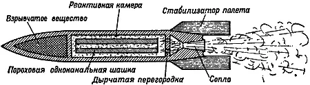 Рис 8 Схема устройства реактивного снаряда На основе реактивного принципа - фото 10