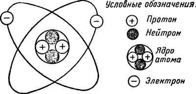 Рис 30 Схематическое строение атома гелия Атом по своему строению имеет - фото 34