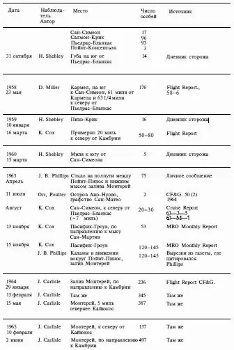 Взято из Report on the sea otter Abalone and Kelp Resources in San Luis - фото 139