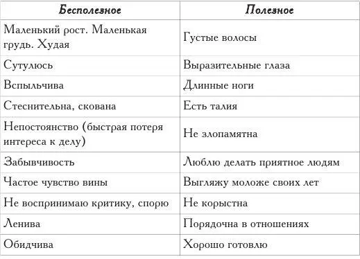 Делай три Найдите в недостатках достоинства ведь недостатки это продолжение - фото 1