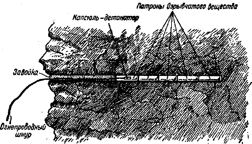 Рис 14 Шпур с зарядом взрывчатого вещества Более совершенным в этом - фото 17