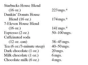 Coffee Milk Coffee Milk is a seventyyearold tradition in Rhode Island and - фото 1
