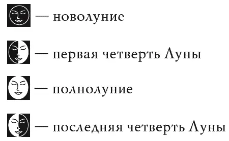 Знаки зодиака Внимание Далее в таблицах цифры в кружочках календарные - фото 1