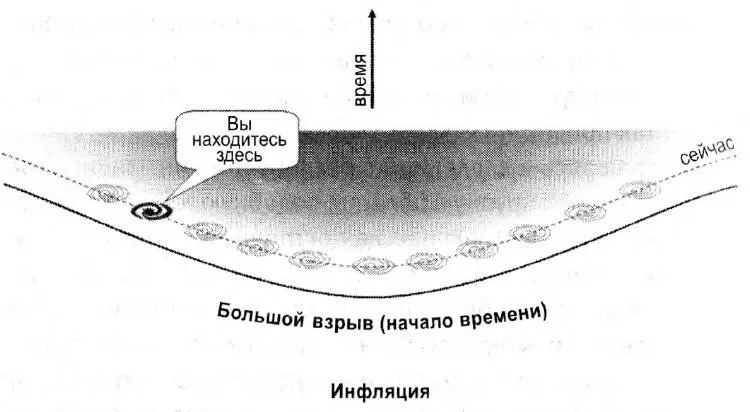 Рис 101 Пространствовременная диаграмма островной вселенной вид извне - фото 24