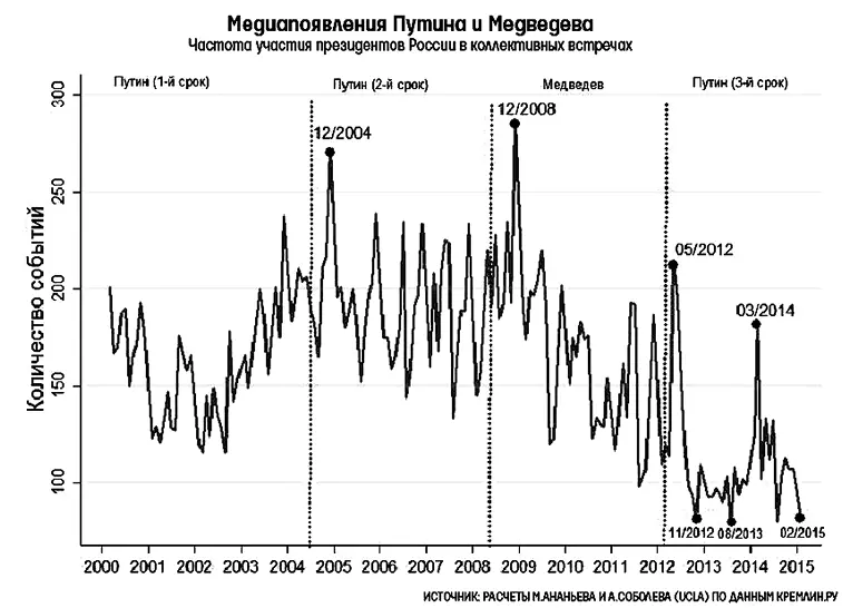 Персоналистские режимы из всех видов автократий наименее склонны к передаче - фото 1