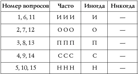 Результаты Максимум И Вы просто виртуоз в области экономии Однако тщательно - фото 16