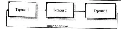 Рис 219 Циклическое определение атрибутов Иногда определение атрибута легче - фото 114
