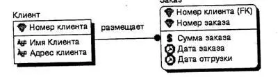 Рис 221 Идентифицирующая связь между независимой и зависимой таблицей В - фото 117