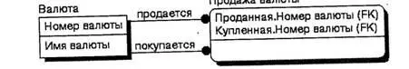 Рис 227 Случай обязательности имен ролей Другим примером обязательности - фото 126