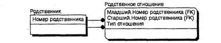 Рис 229 Пример реализации сетевой рекурсии На рис 229 рассмотрен пример - фото 129