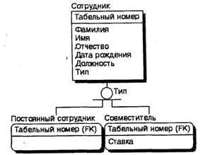 Рис 235 Иерархия наследования Неполная категория Иерархии категорий - фото 136