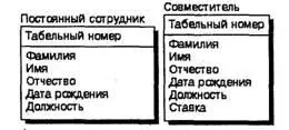 Рис 239 Сущности с общими по смыслу атрибутами Перенос общих атрибутов в - фото 143