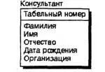 Рис 240 Дополнительная сущность с общими по смыслу атрибутами Общие - фото 144