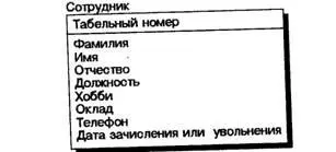 Рис 247 Ненормализованная сущность Сотрудник На рис 247 в сущности - фото 152