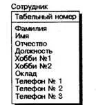 Рис 248 Еще один пример ненормализованной сущности Другой ошибкой - фото 153