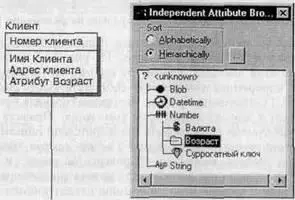 Рис 257 Создание нового атрибута с помощью диалога Independent Attribute - фото 162