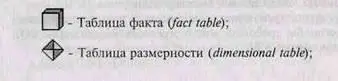 Прежде чем создать БД со схемой типа звезды необходимо проанализировать - фото 195