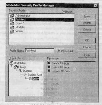 Рис 35 ModelMart Security Profile Manager диалог задания прав группам - фото 264