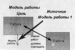 Рис 130 Условия слияния моделей Для слияния моделей нужно щелкнуть правой - фото 43