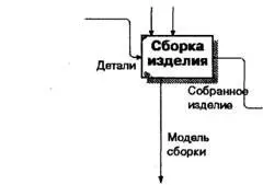 Рис 131 Стрелка вызова работы Сборка изделия моделицели Появляется - фото 44