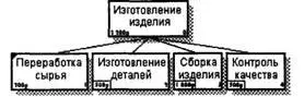 Рис 144 Вычисление затрат родительской работы Этот достаточно упрощенный - фото 57