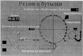 Рис 156 Пример имитационной модели Связь между имитационными моделями и - фото 76
