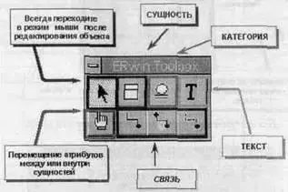 Рис 22 Палитра инструментов на логическом уровне На физическом уровне рис - фото 87
